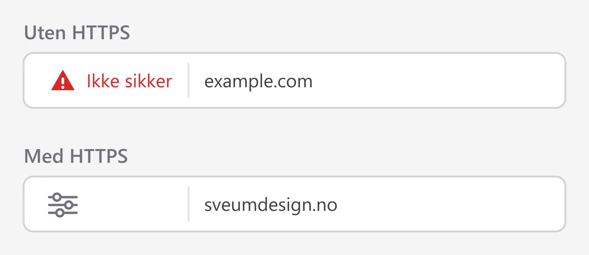Uten HTTPS varsler nettleseren «Ikke sikker» ved siden av adressen. Med HTTPS vises bare domenenavnet, uten varsel og uten hengelås.
